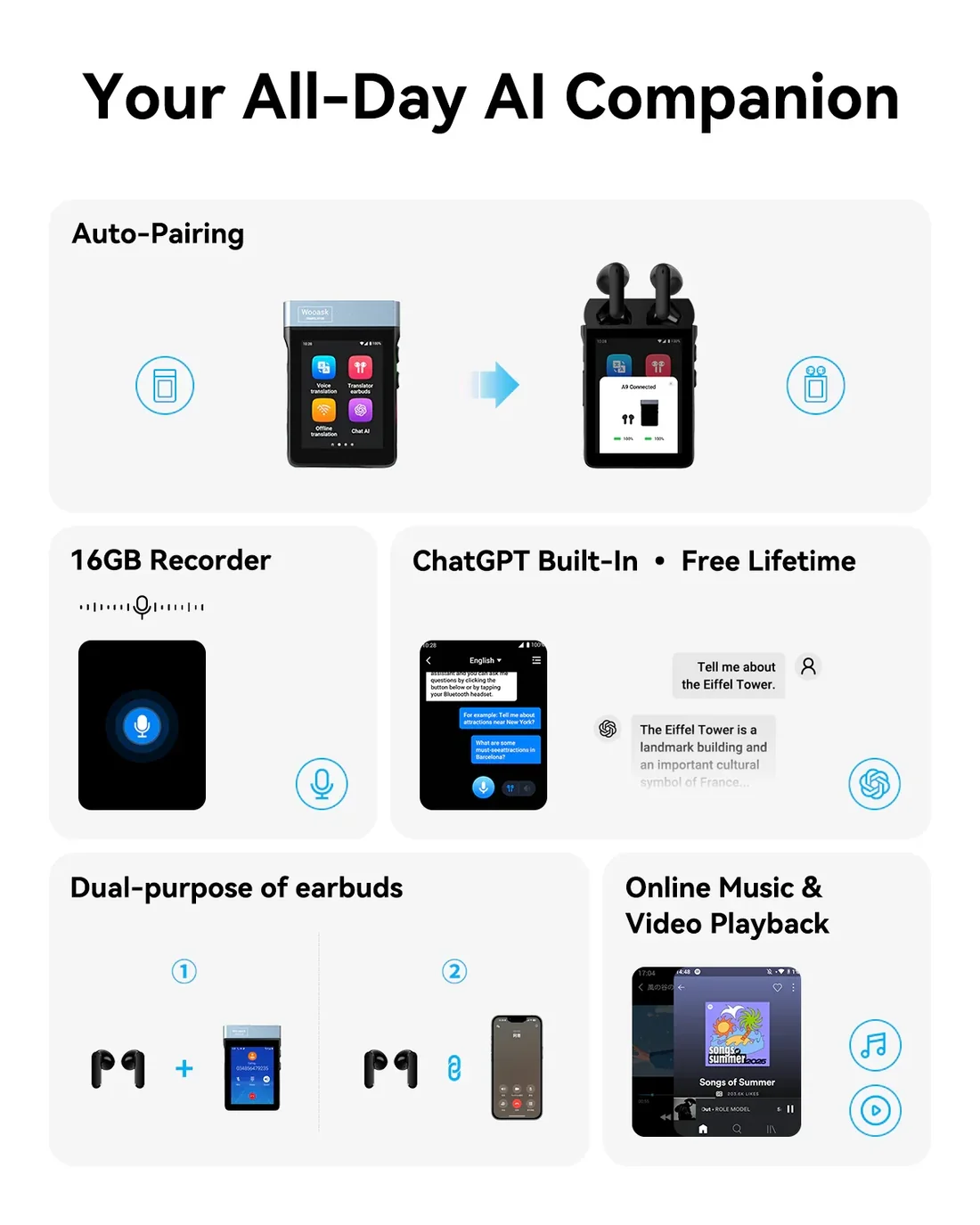 Wooask® A9: 4G Standalone Translator Earbuds with ChatGPT Image 9