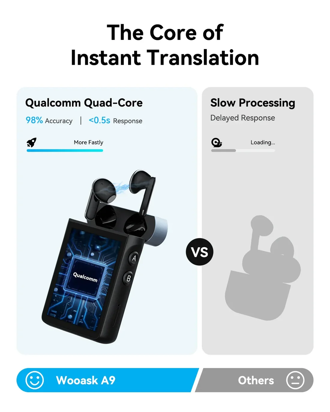 Wooask® A9: 4G Standalone Translator Earbuds with ChatGPT Image 5